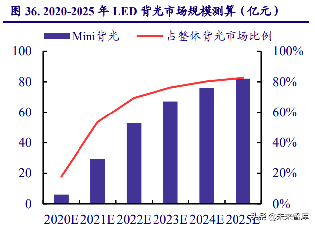 电子行业研究及2022年投资策略：能源变革奏响电子行业新篇章