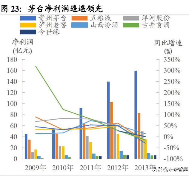 白酒行业研究：竞争格局稳定的优质赛道，关注次高端全国化机会