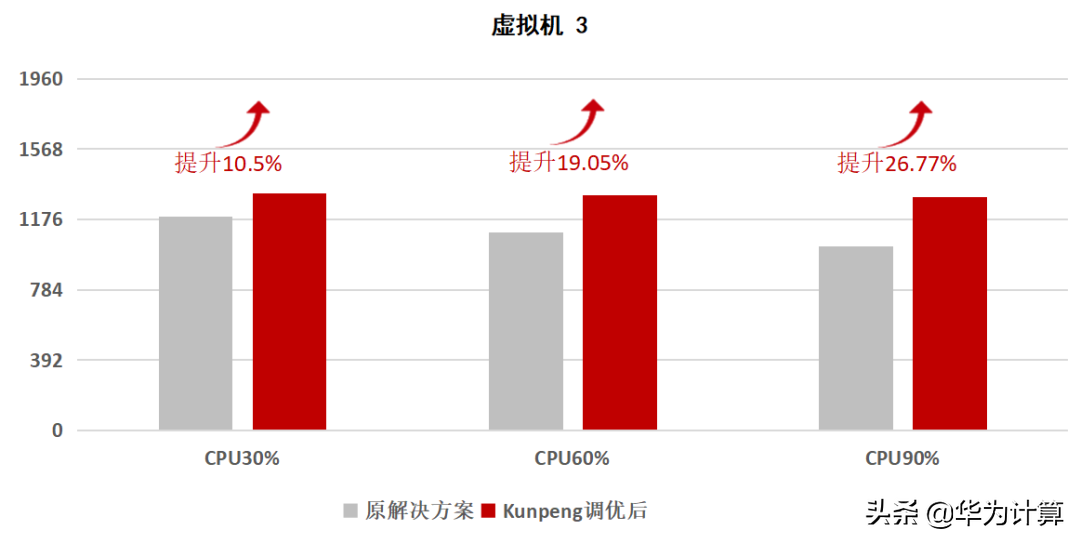 广电运通云平台获鲲鹏Validated认证