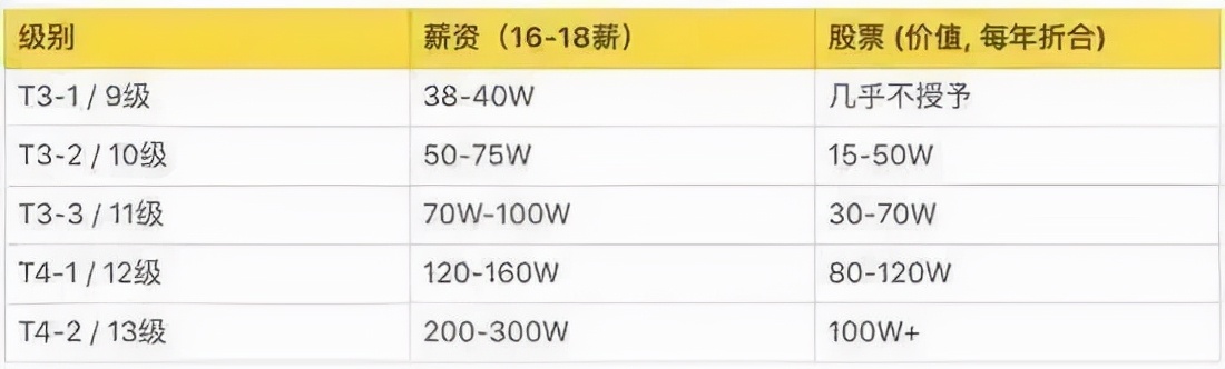 国外招聘信息（腾讯壕气远播海外）