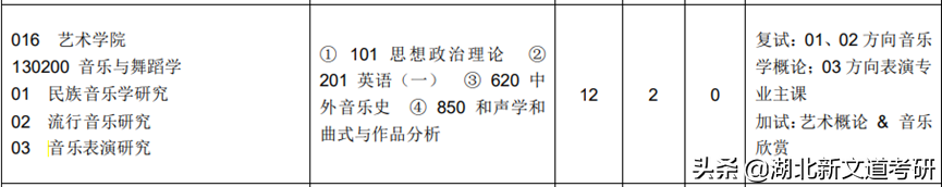 一志愿常年招不满，艺术考研强烈推荐这几所院校