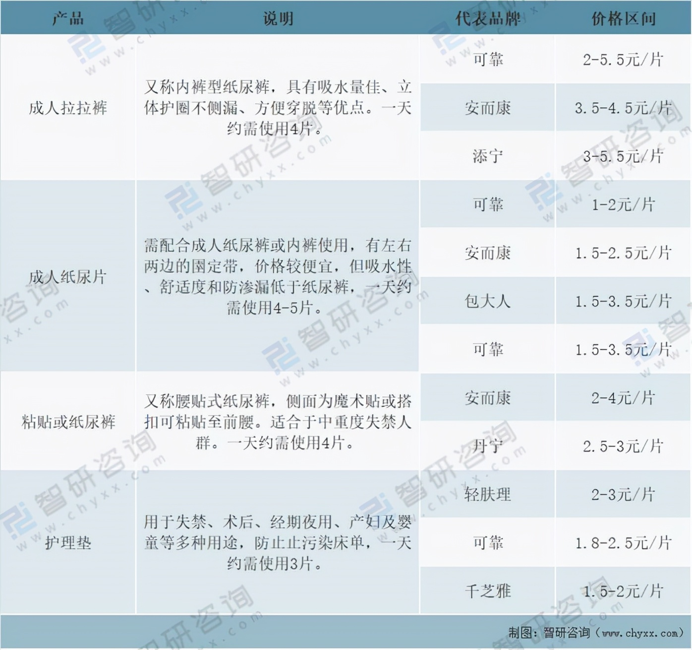 中國成人失禁用品行業(yè)市場規(guī)模及市場格局分析「圖」