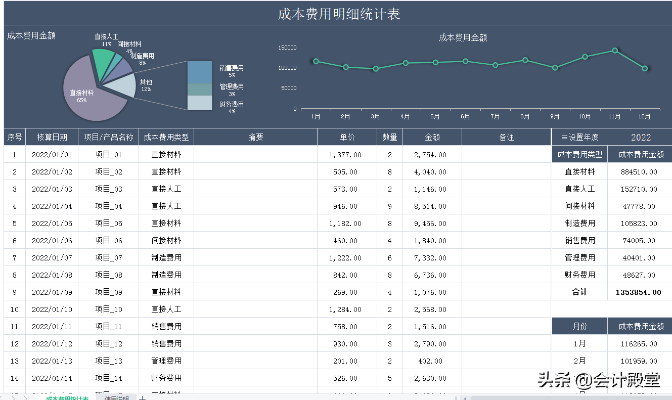 熬夜18天做的109个动态可视化成本核算报表，内含公式，直接套用