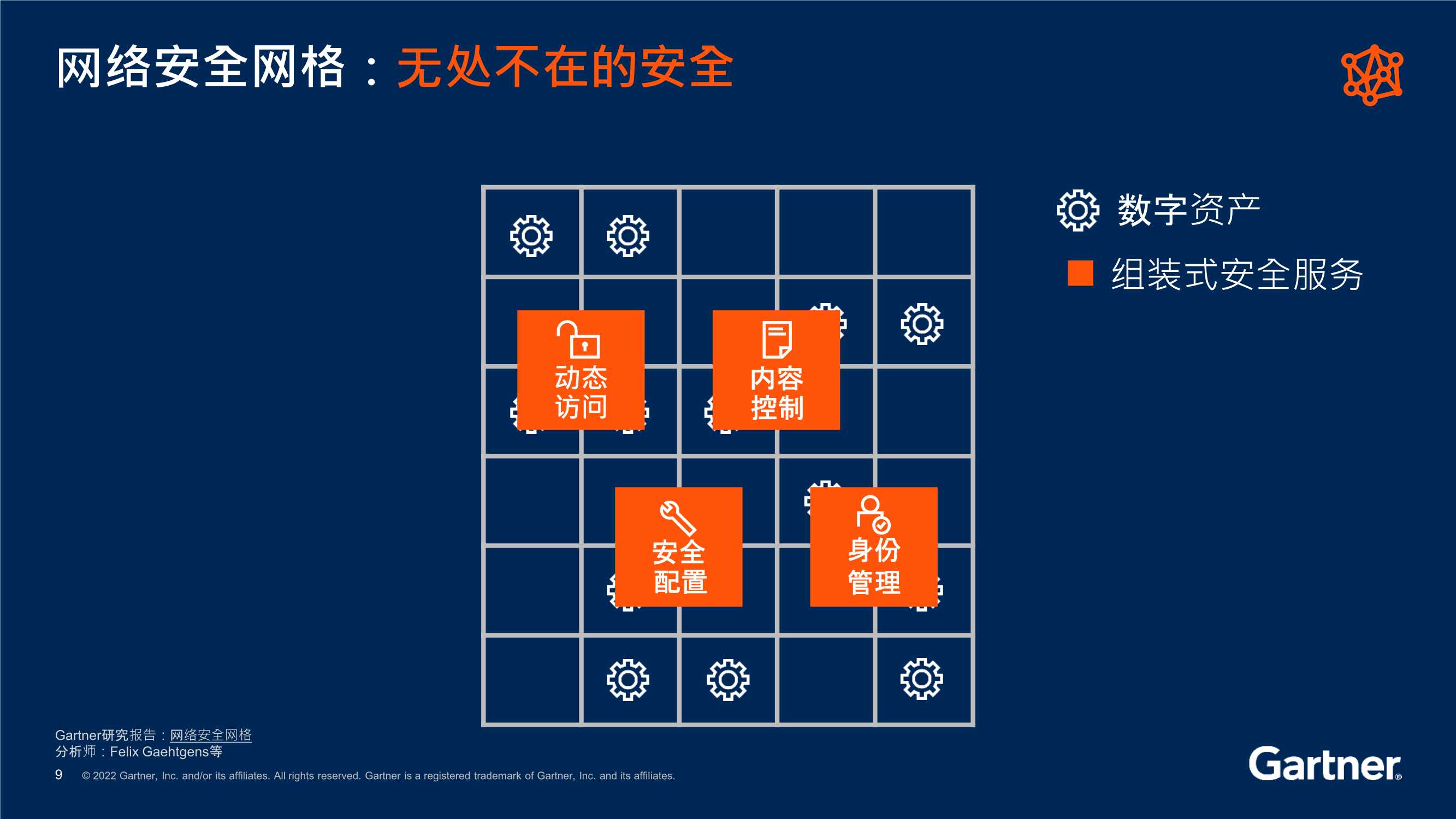 Gartner发布《2022年12大战略技术趋势》