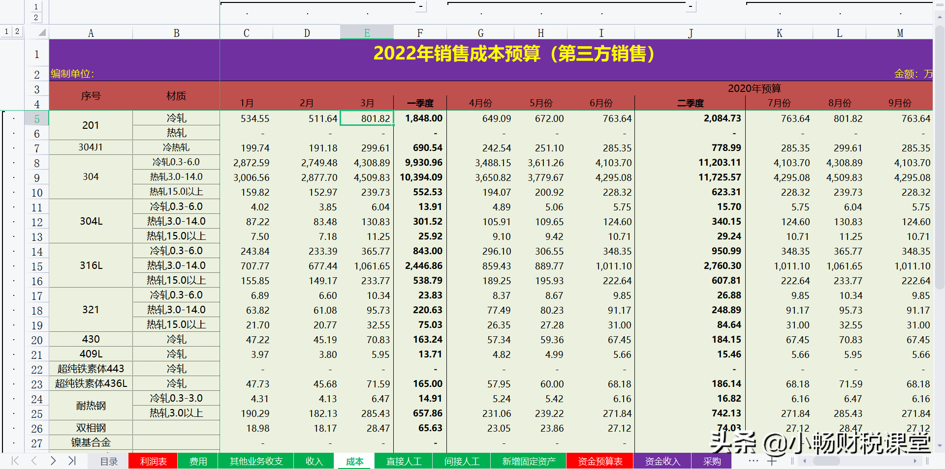 月薪8000新招的会计，编制的财务预算管理系统，看完不得不服