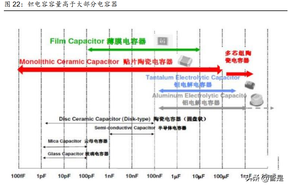振华科技研究报告：军用电子元器件龙头，行业助力高速发展
