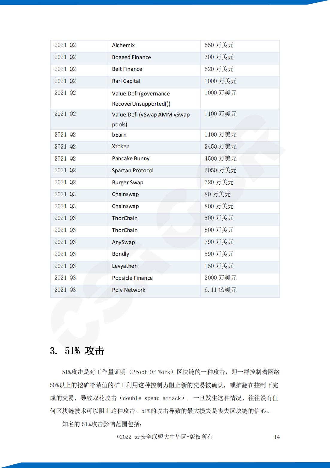 云安全联盟：区块链十大攻击、漏洞及弱点研究报告，32页