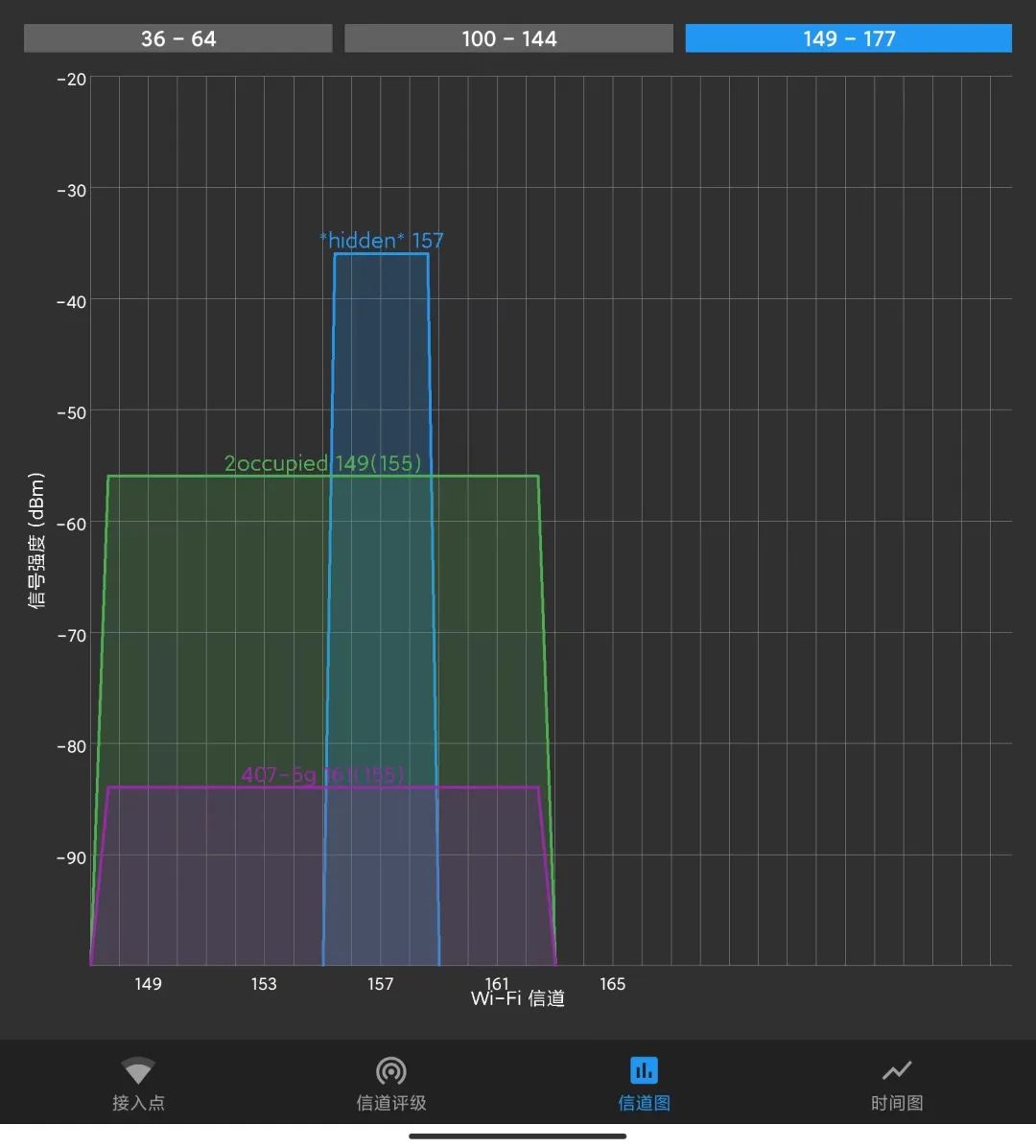 以往WiFi的最大痛点，终于被WiFi7给解决掉了