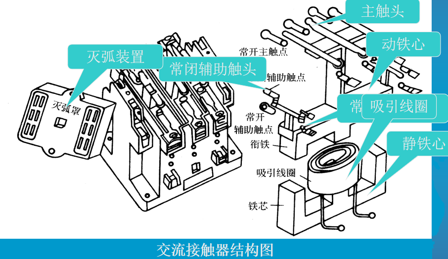 低压电工不好干？307页低压电工安全培训基础，附大量操作实例