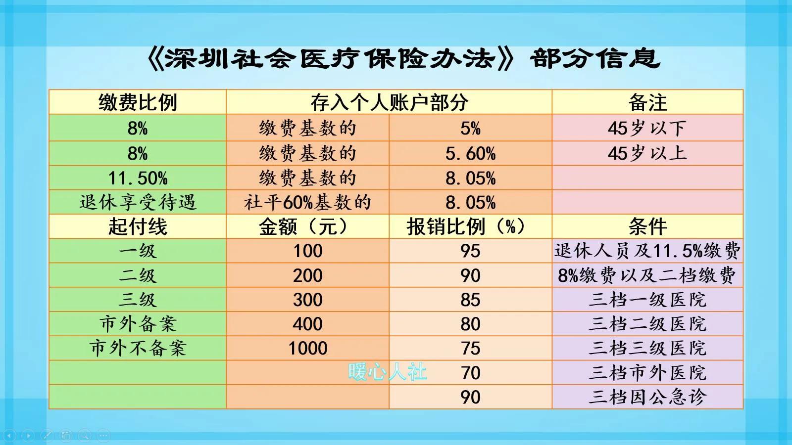 2022年，职工医保有哪些新变化？打入个人账户钱数是多少？