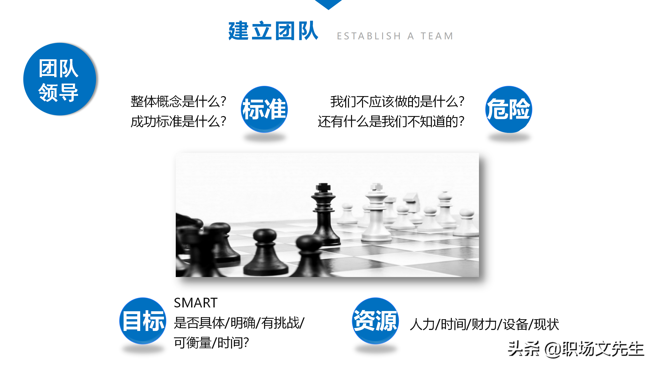 人在一起的叫聚会，心在一起叫团队，44页团队建设与管理培训课件