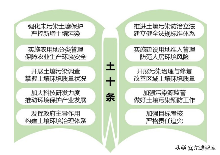 土壤修复产业的发展趋势和培育模式
