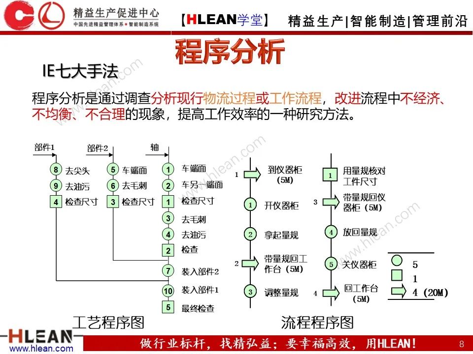 「精益学堂」極！工厂成本分析 &如何有效控制成本（中篇）