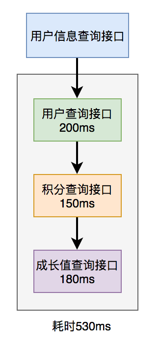 Java代码优化的30个小技巧