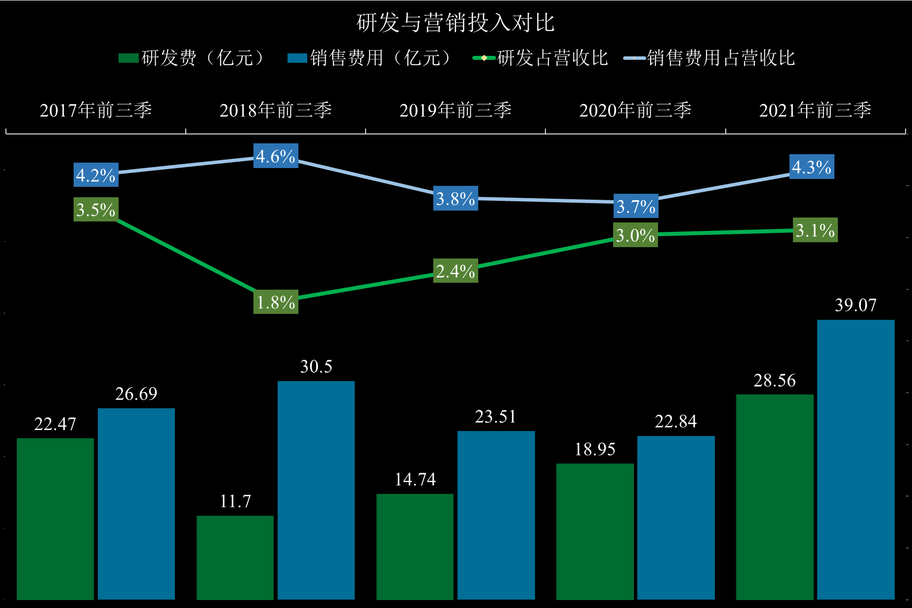 长城汽车财报分析，除业绩外，经营性应收应付款余额可是相当庞大