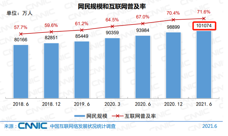 内容审查程序,内容审查程序怎么关闭