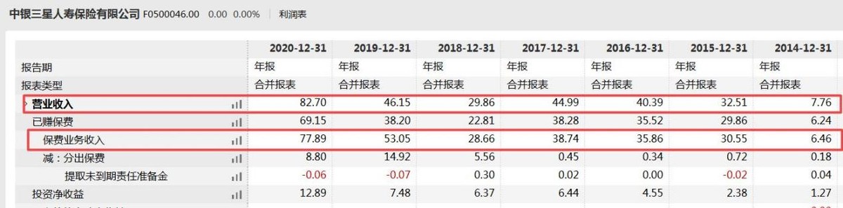 中银三星人寿高成本运作或压缩利润空间 合规方面亦需加强