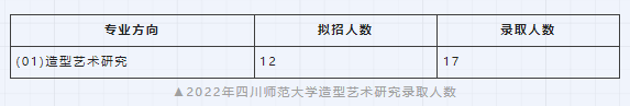 2023考研｜四川师范大学影视与传媒学院(造型艺术研究)考研攻略