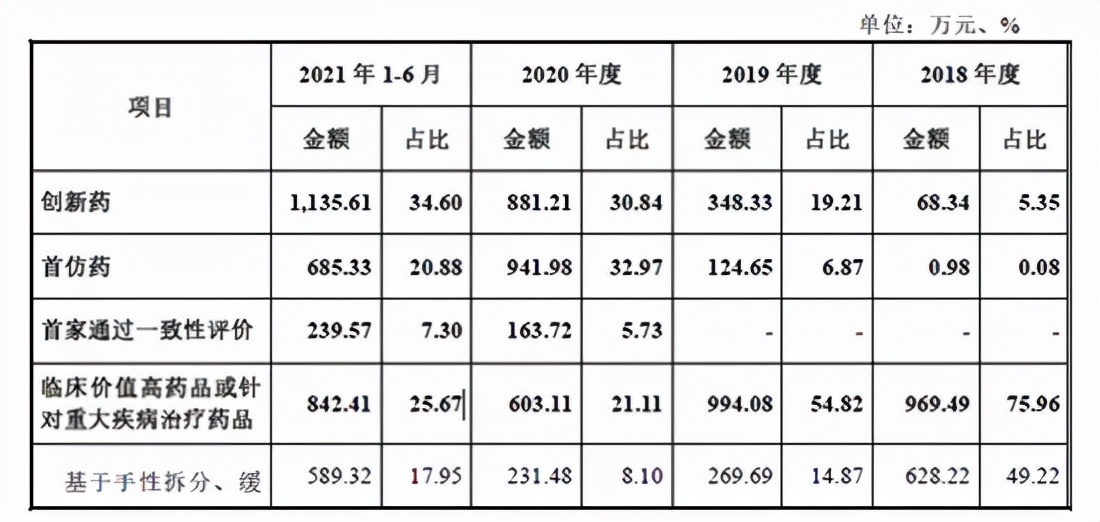 和泽医药、伟康医疗的实力秀、诚意秀