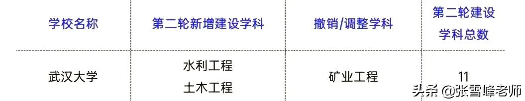 中南财经政法大学的法学专业被公开警示！你还会报考吗？