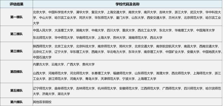 23/24考研专业深度解析——物理学专业