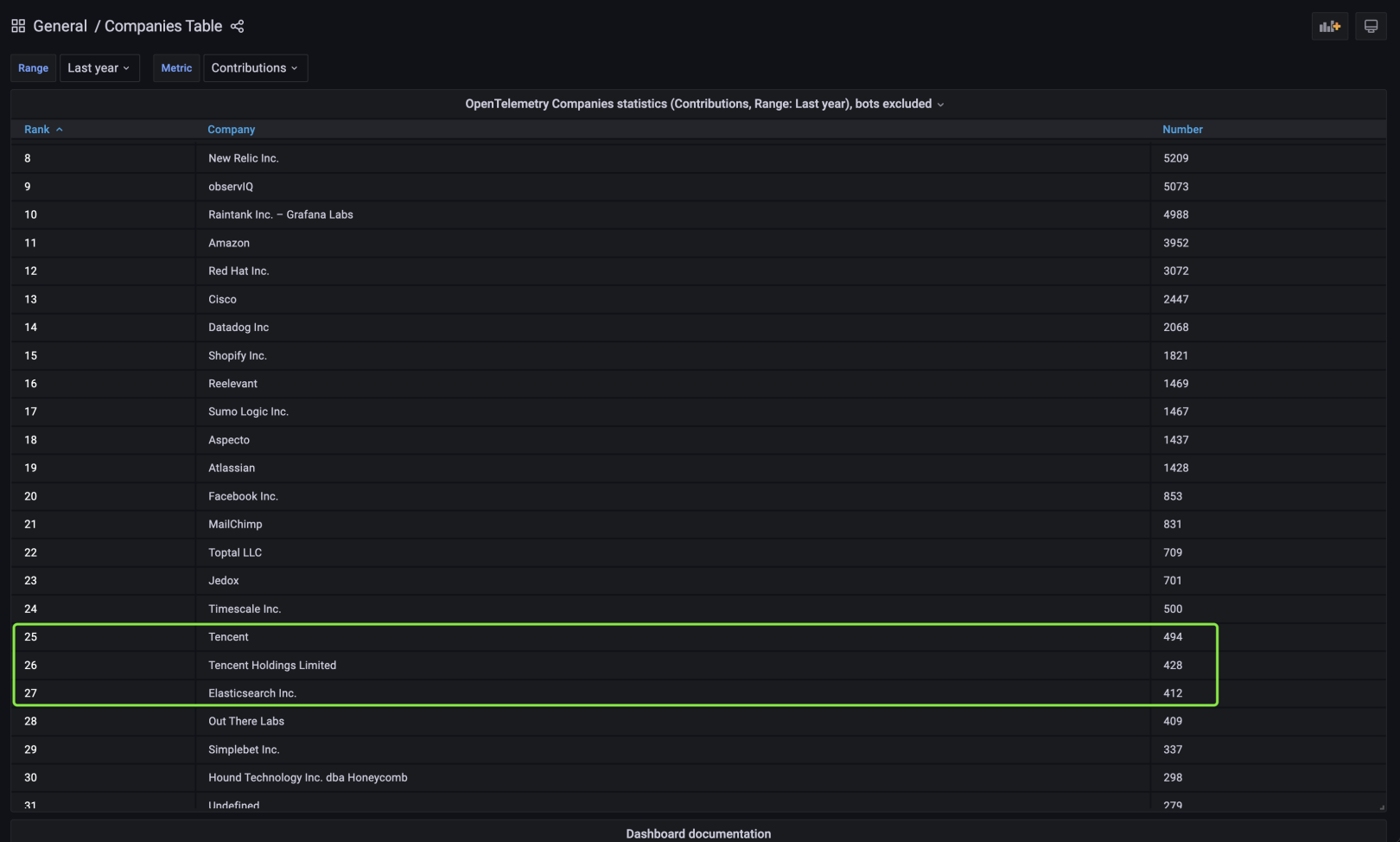 Elastic APM 和 OpenTelemetry 集成