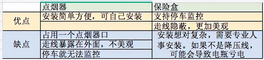 2022年3月更新，行车记录仪推荐，行车记录仪哪个牌子好用？