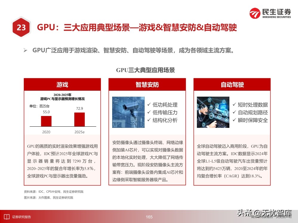 2030年的元宇宙产业