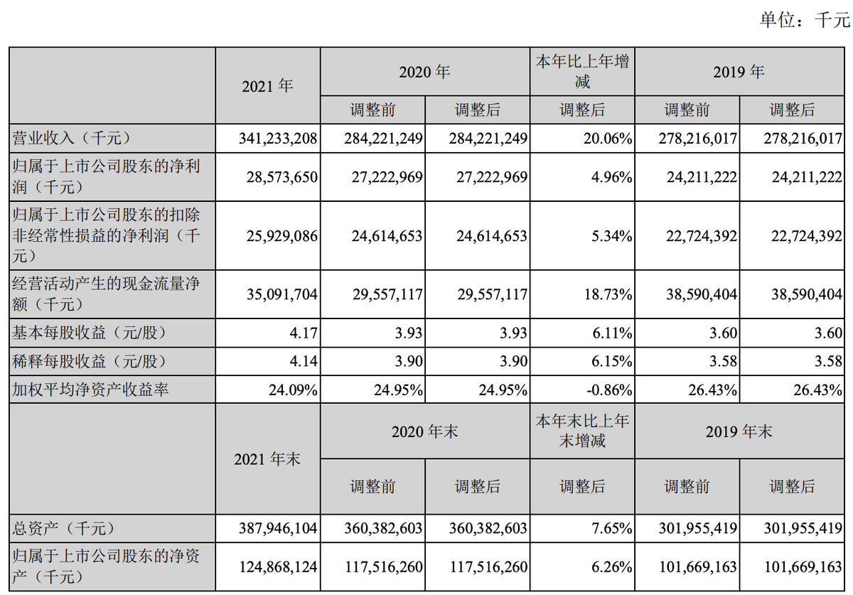 董明珠称“格力无法撼动”，话落4年被美的超越，白电头牌易主？