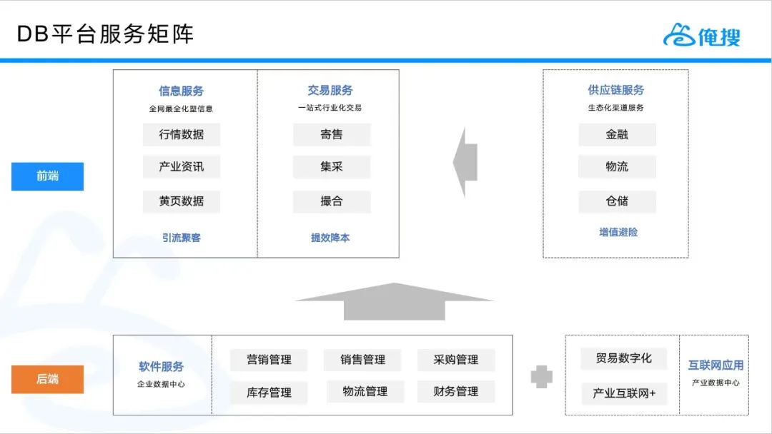 俺搜柯廷文：化塑行业数字化将随着产业供应链的变化持续演进