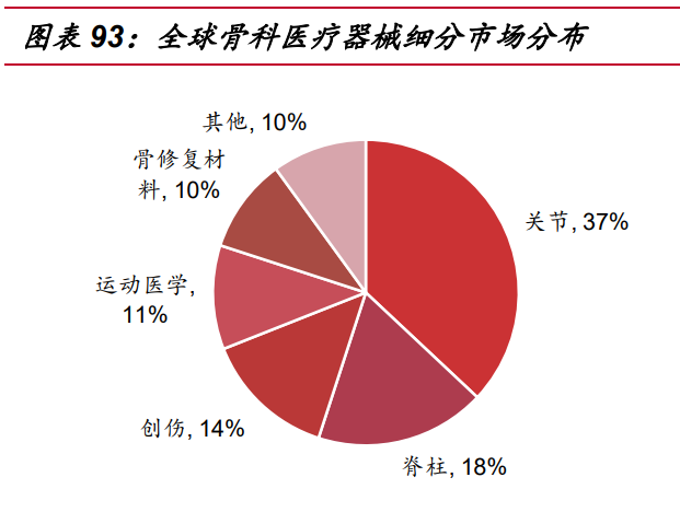 迈瑞医疗研究报告：受益医疗新基建，增长趋势加速