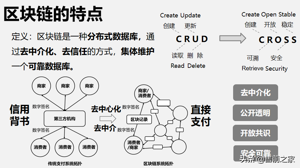 区块链在日常生活中应用报告.精选「PPT」