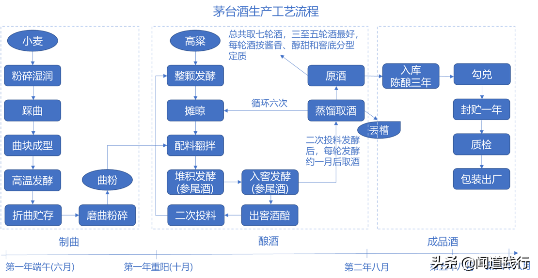 不用羡慕iPhone，我们有茅台