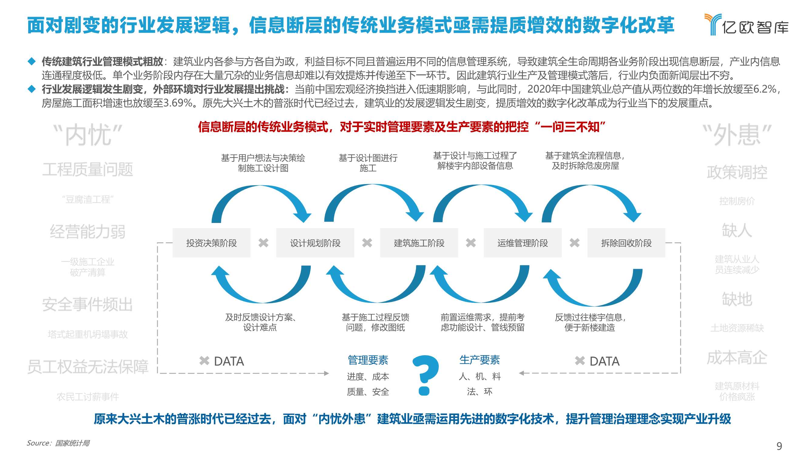 2022中国建筑行业数字化转型研究报告（40页）