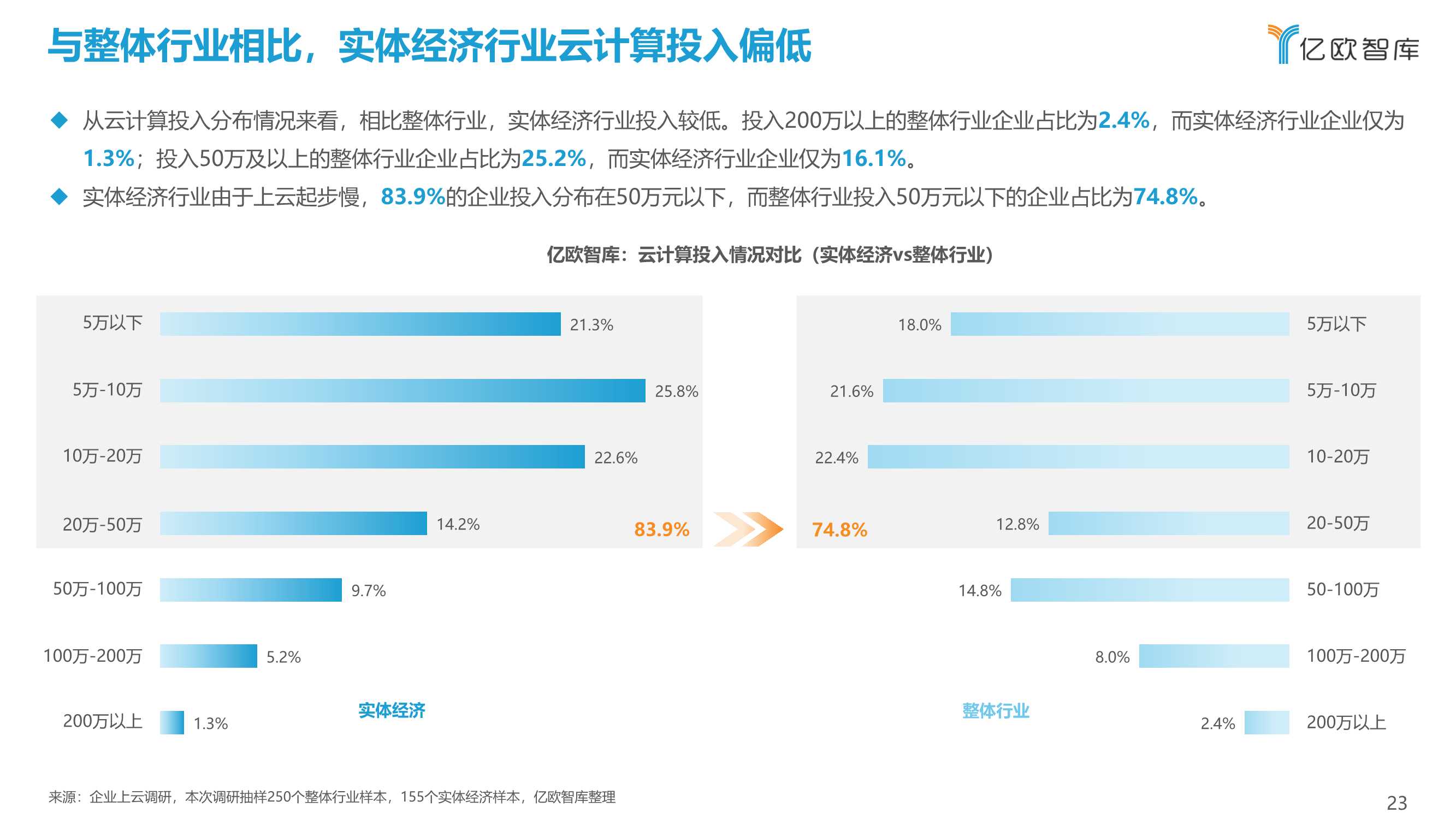 2021中国企业上云指数洞察报告