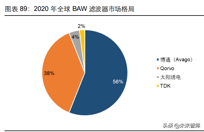 消费电子及半导体产业深度研究：5G渗透率提升，半导体自主可控