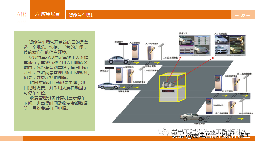 养老型智慧社区，到底有哪些知识点呢？