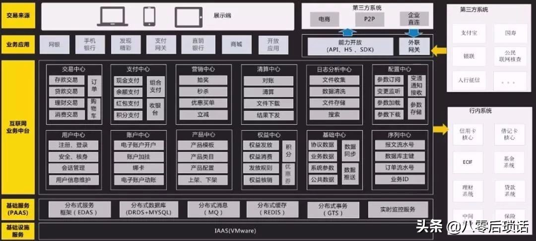 干貨：程序員必備畫圖技能