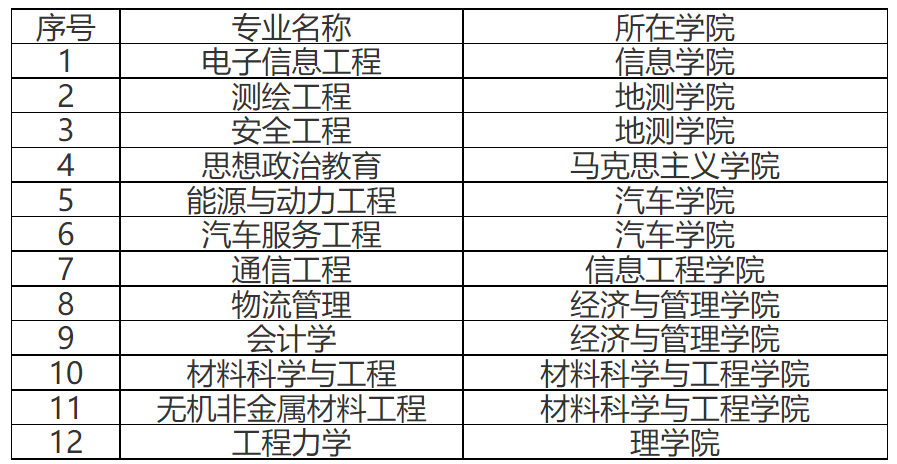 交通大学系列之长安大学