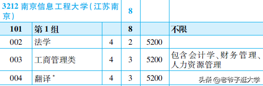 新高考100所热门高校2021年报录实况回顾·南京信息工程大学