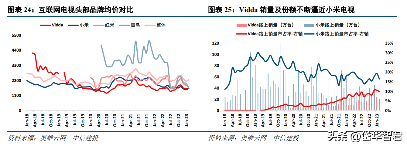 国内彩电格局变化之谜，海信视像：中国彩电格局迎来颠覆性变化？