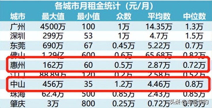 汽修美容开店｜大湾区各市租金&面积指南