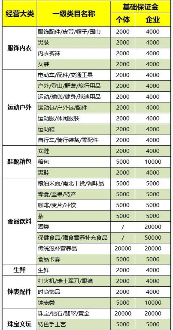 抖音小店经营范围怎么选？新手做抖音小店选什么经营范围和类目？