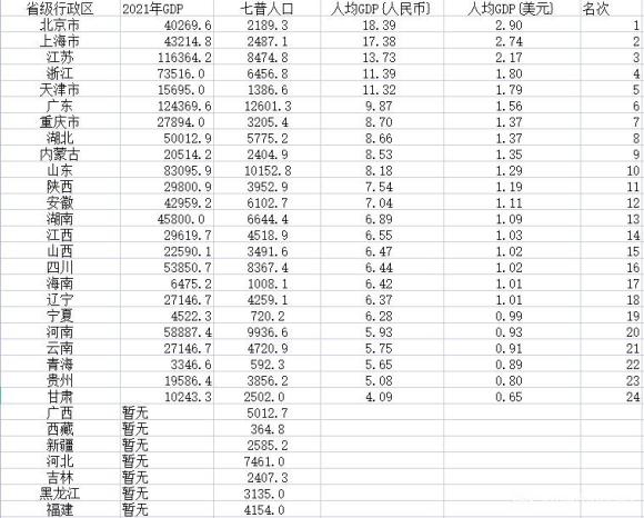 江苏9个县级小城市将晋升中等城市，苏北5县入围，宜兴提前建成