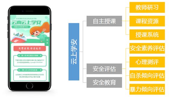 创显科教为你科普校园安全信息化管理解决方案
