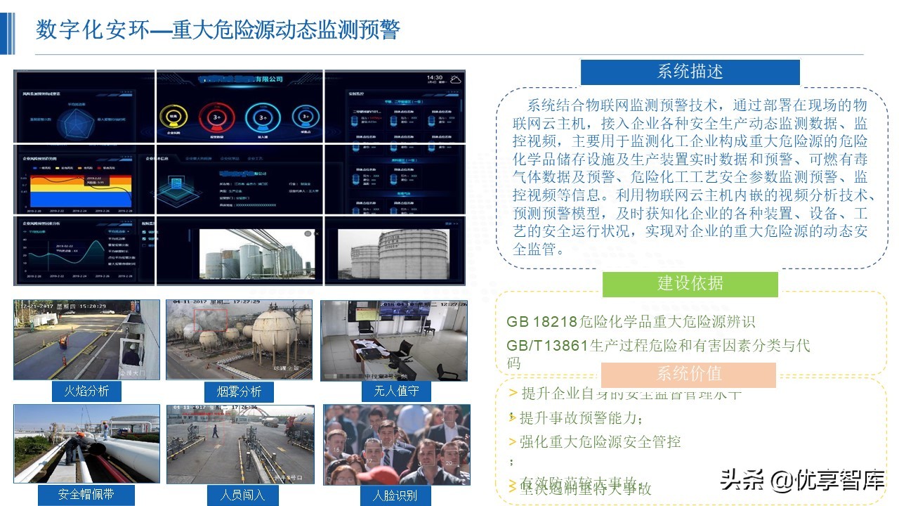 智能制造数字化智能工厂总体解决方案（48页PPT）