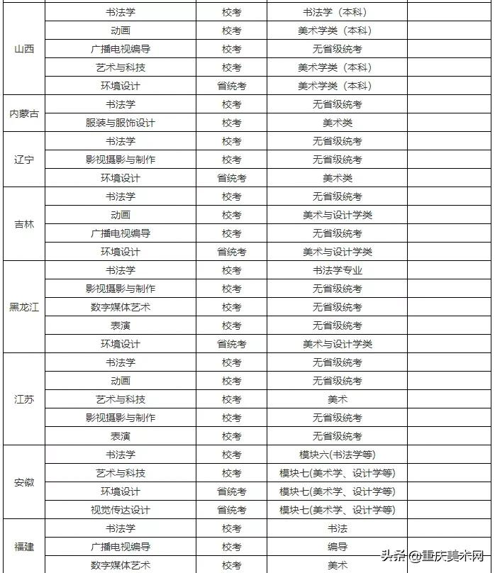 央美、川美等22所高校2022艺术类校考信息已发布！继续初选+复试