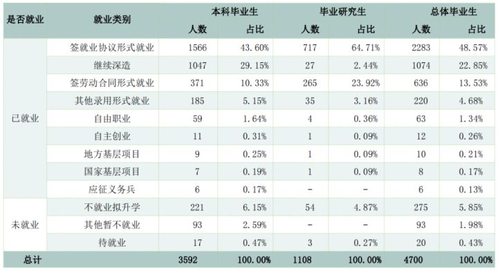 深度复盘 | 2021浙工商与浙财经三位一体录取形势（含面试真题）