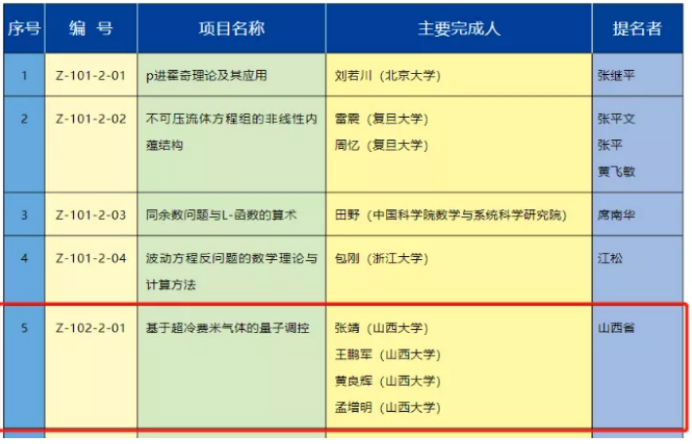 喜讯！太原理工大、山西大学上榜第二轮147所“双一流”名单