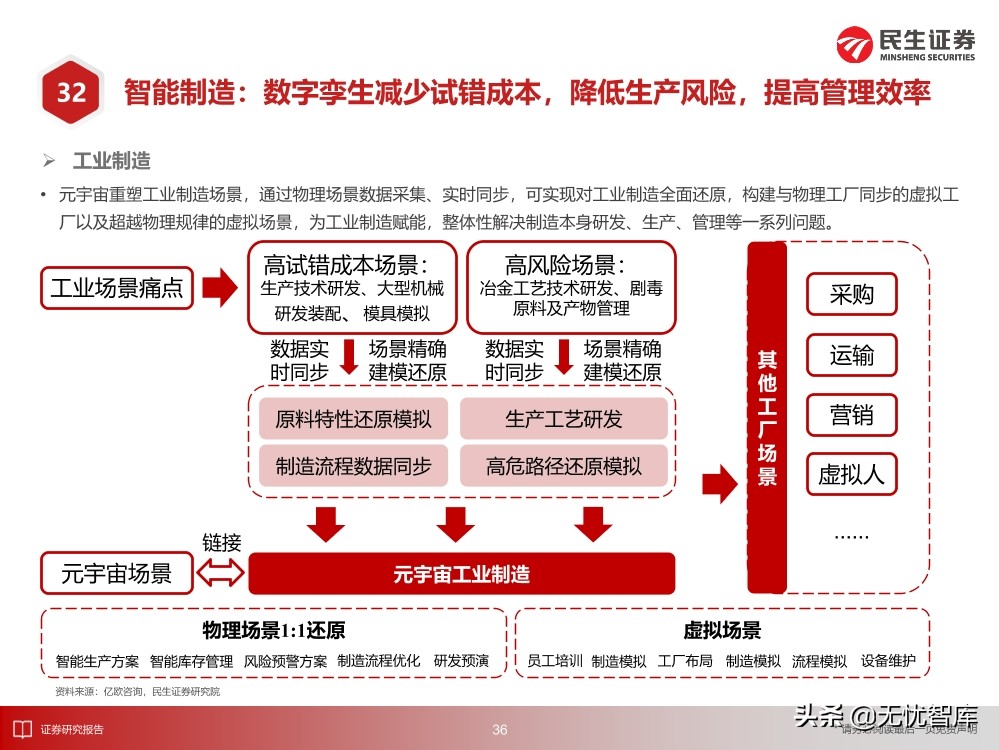 2030年的元宇宙产业